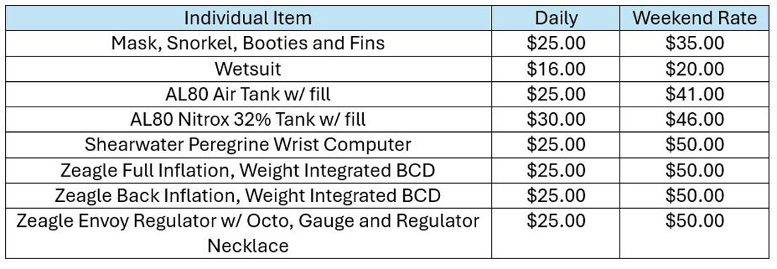 North Florida Divers